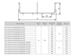 Лоток проволочный 50х400 L3000 3.8мм EKF LP50400-3.8