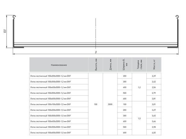 Лоток лестничный 100х400 L6000 1.2мм HDZ EKF LT100400x6-1.2-HDZ