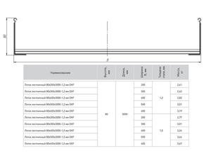 Лоток лестничный 80х500 L3000 1.2мм HDZ EKF LT80500-1.2-HDZ
