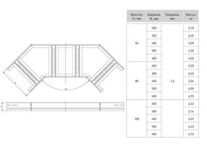 Угол для лотка горизонтальный 90град. 80х500мм HDZ EKF glt9080500-HDZ