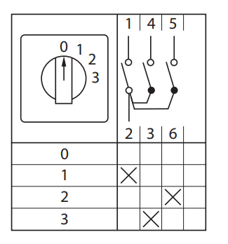 Переключатель кулачковый ПК-1-101 1п 25А "0-1-2-3" EKF pk-1-101-25