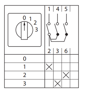 Переключатель кулачковый ПК-1-101 1п 25А "0-1-2-3" EKF pk-1-101-25