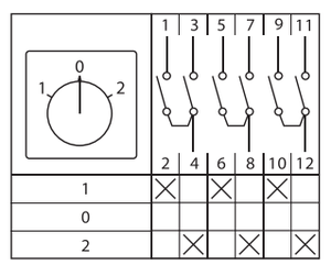 Переключатель кулачковый ПК-1-43 3п 32А "1-0-2" IP65 EKF pk-1-43-32-65