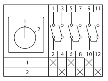 Переключатель кулачковый ПК-1-53 3П 10А "1-2" EKF pk-1-53-10