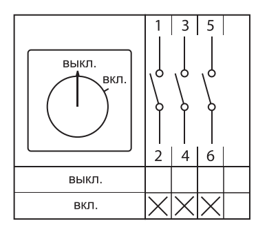 Переключатель кулачковый ПК-2-13 40А 3п "ВКЛ-ВЫКЛ" с блокировкой в боксе IP65 PROxima EKF pk-2k-13-40-a65
