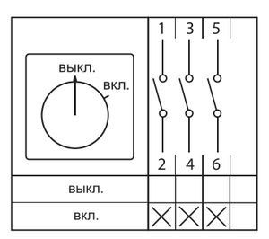 Переключатель кулачковый ПК-3-13 3П 40А "ВКЛ-ВЫКЛ" IP54 EKF pk-3-13-40